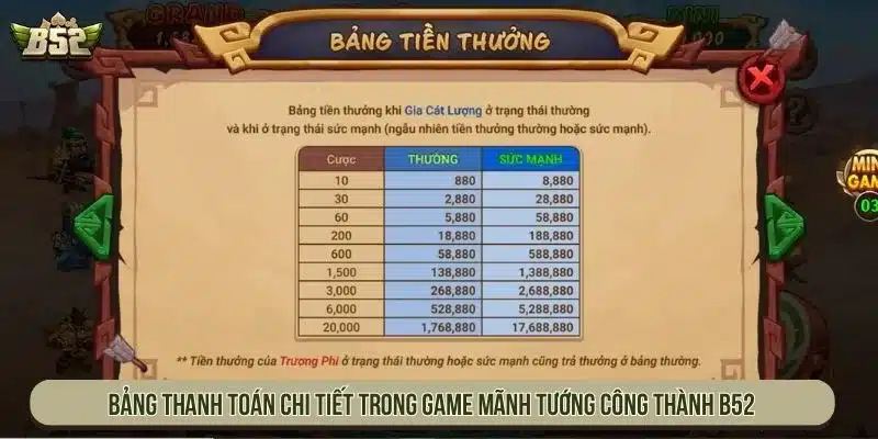 Mãnh Tướng Công Thành B52 Với Hệ Biểu Tượng Đa Dạng Bảng thanh toán chi tiết trong game Mãnh tướng công thành B52