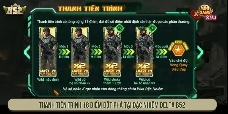 Thanh Tiến Trình 18 điểm đột phá tại Đặc nhiệm delta B52